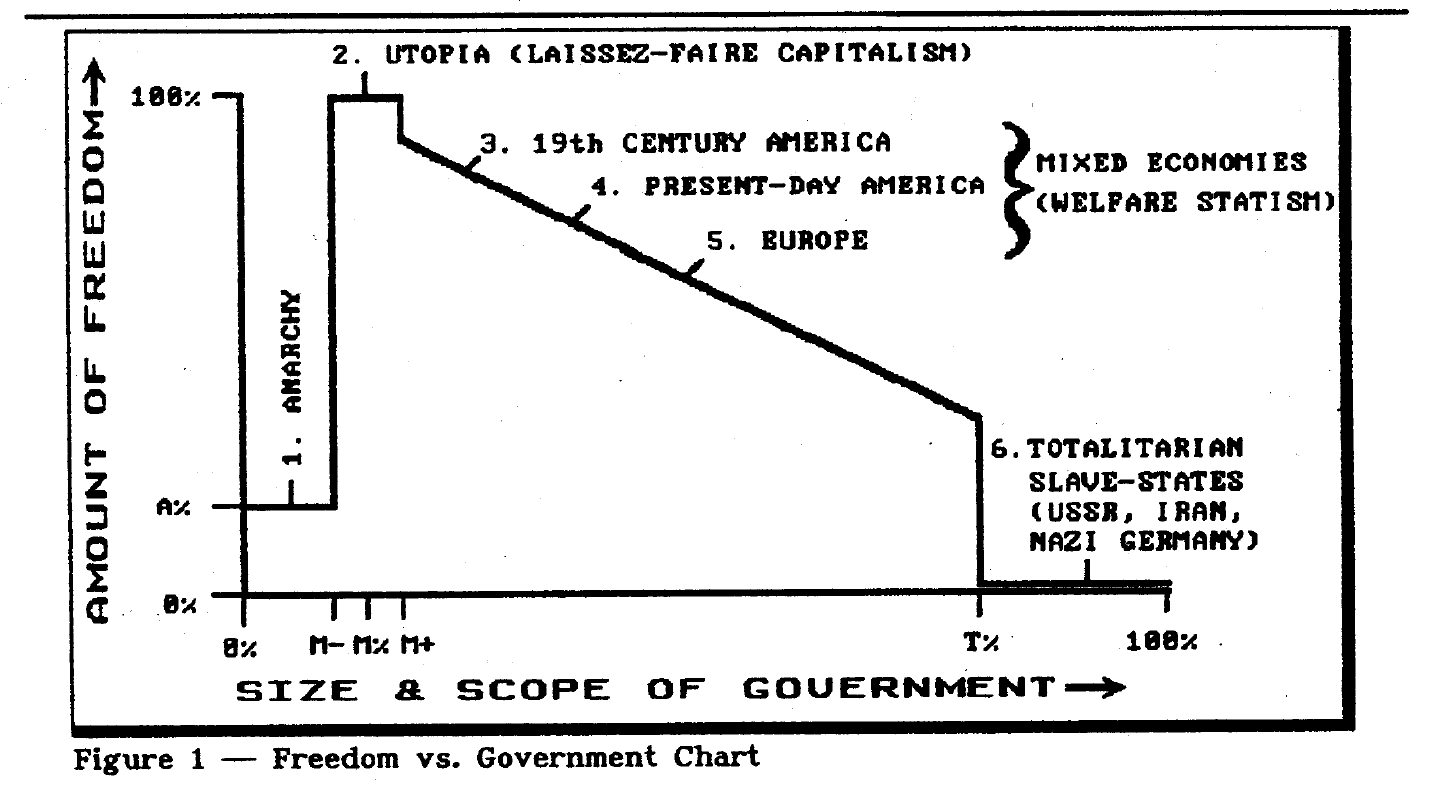 Then and Now From Randian Minarchist to AustroAnarchoLibertarian